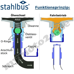 Ölablassventil stahlbus M12x1.5x12mm aus Stahl