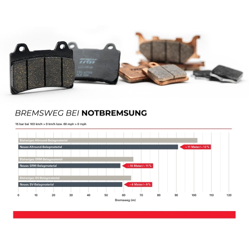 Bremsbelag TRW / Lucas MCB540TRQ